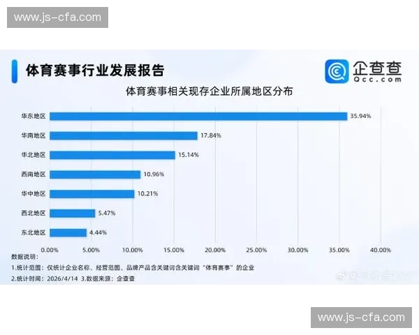 2026年后非赛区城市体育消费关联度将超过赛区核心圈